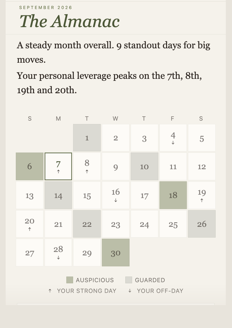 The Almanac — your strong days, mapped for the month